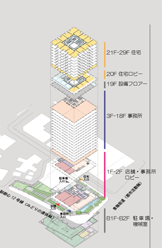 西新宿6丁目計画(仮称)