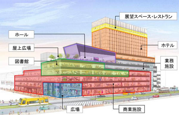 センテラス天文館(CenTerraceTENMONKAN)