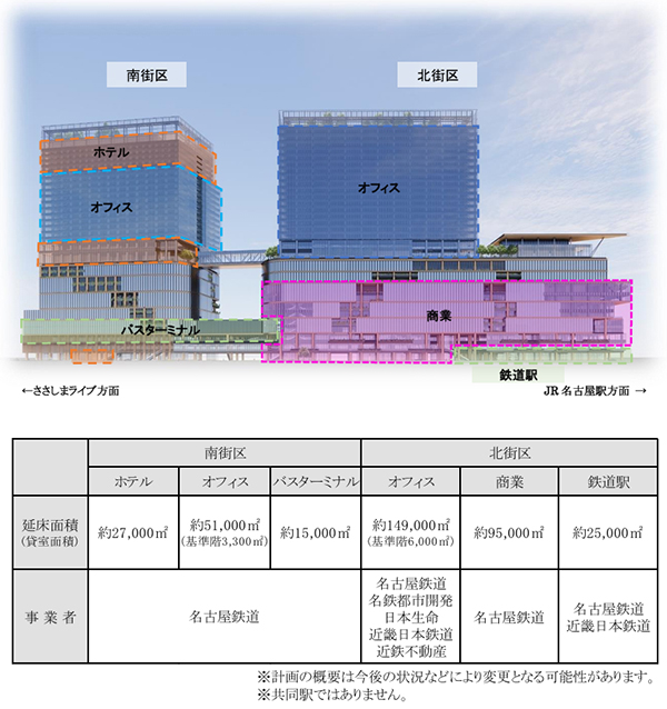 名古屋駅地区再開発計画